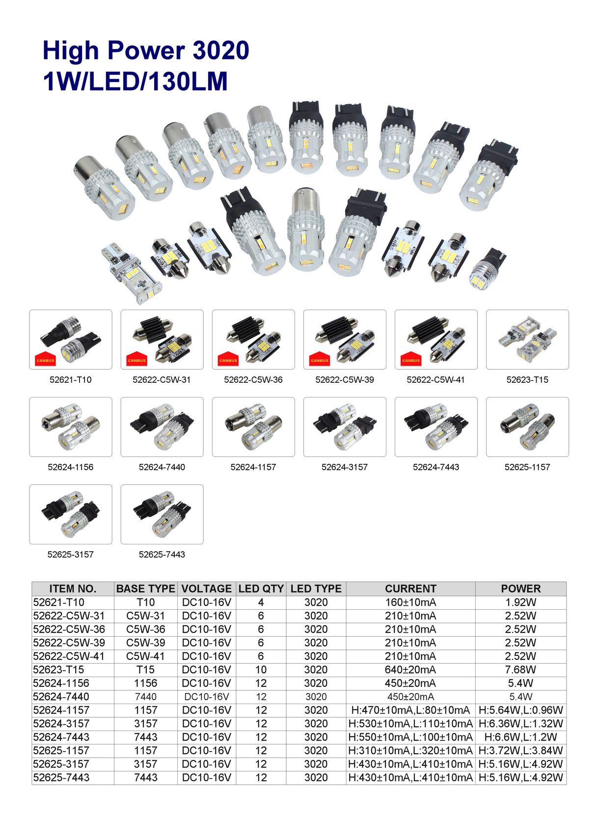 LLAMPA LED LEDENER W5W 10-16 V 130 lm GP-52621-T10 SET