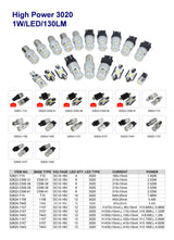 LLAMPA LED LEDENER W5W 10-16 V 130 lm GP-52621-T10 SET